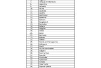 excel country list Country list