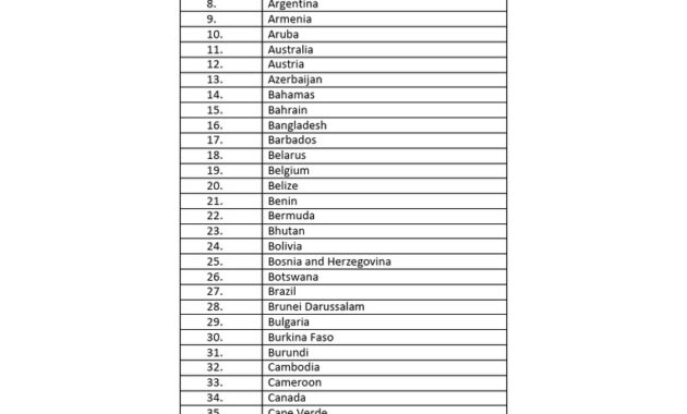 excel country list