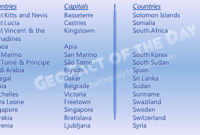 what country starts with a letter d Country that starts with the letter d