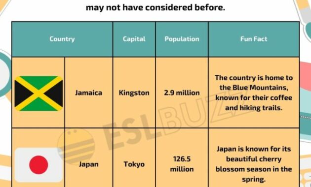 what countries start with h