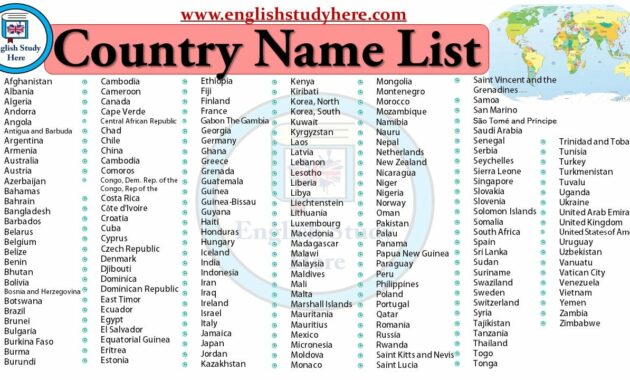 country name starting with s