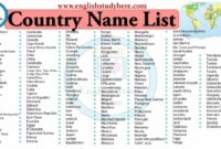 country name starting with s Country name list world names countries english englishstudyhere words study here visit article choose board