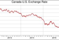 16 000 canadian to us Canadian us dollars converter