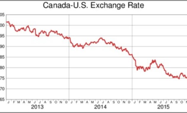 16 000 canadian to us