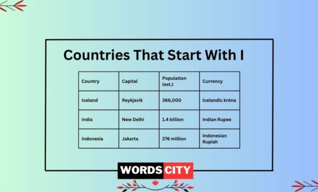 places that start with an i
