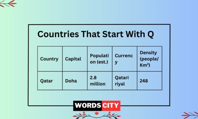 countries that start with a p
