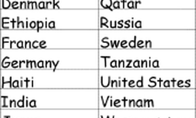country whose name begins with y
