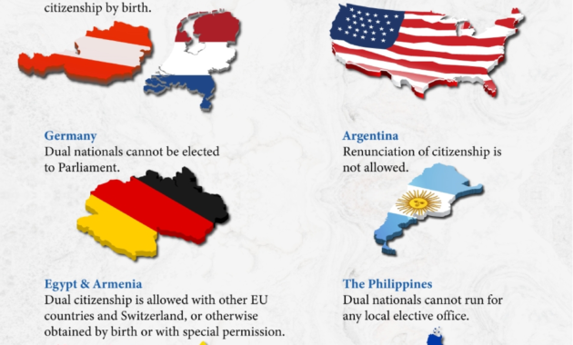 list of countries that allow dual citizenship