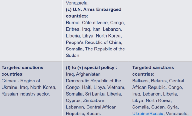 list of embargoed countries