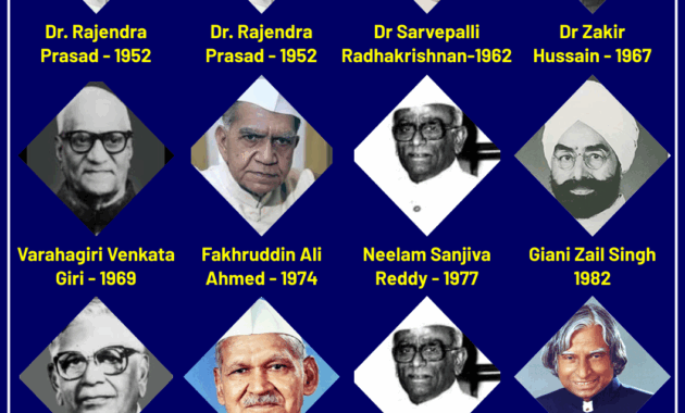 all country president list