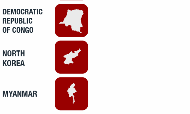 what countries are not a democracy