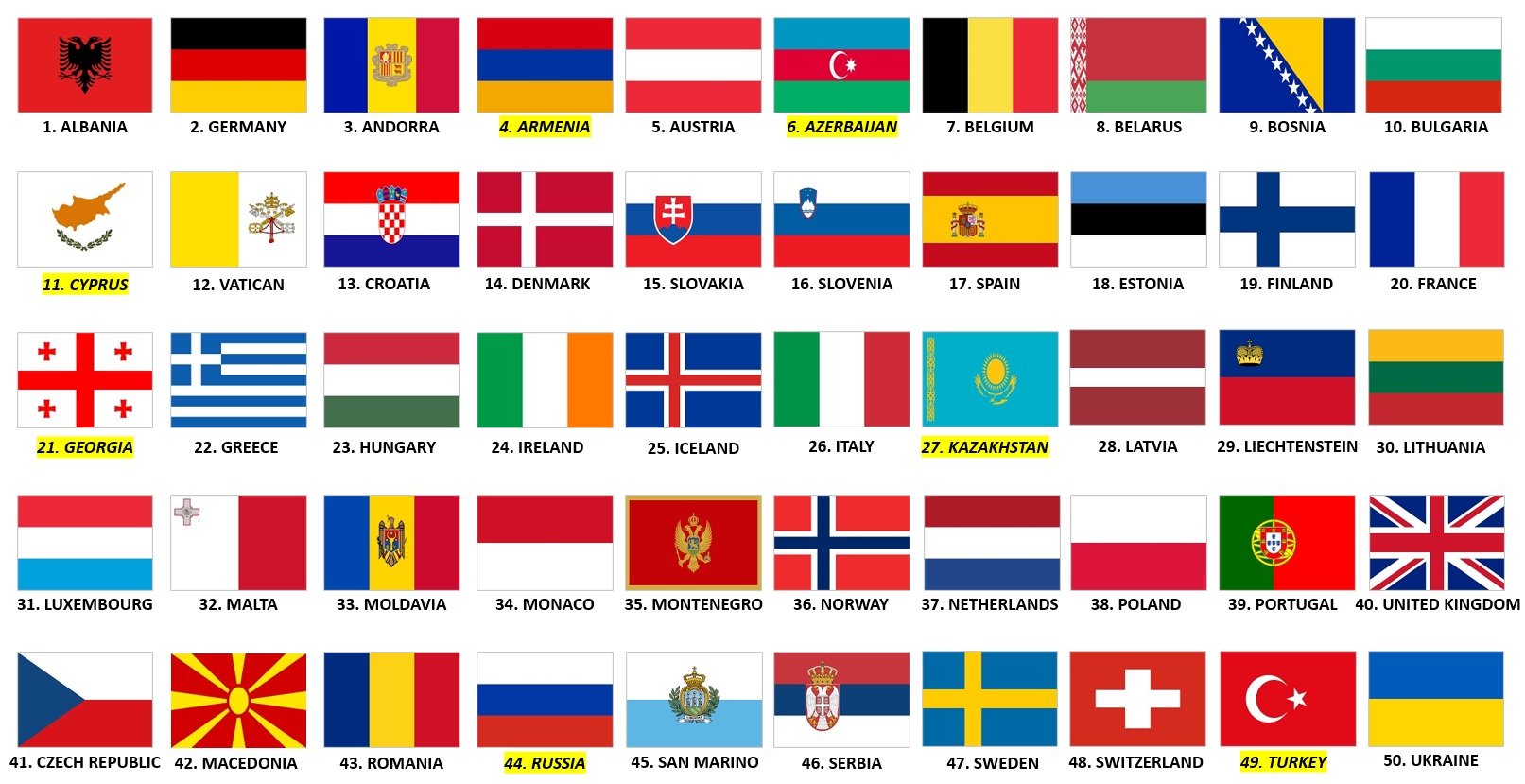 A comprehensive display of European flags, neatly arranged to showcase the breadth of national symbols across the continent. The flags are presented in a clean, organized manner, facilitating easy identification and comparison. The image emphasizes the variety of colors, patterns, and emblems that represent the individual nations of Europe, highlighting both their distinctiveness and their collective identity.