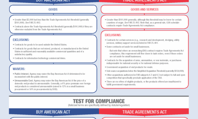 buy american act countries list