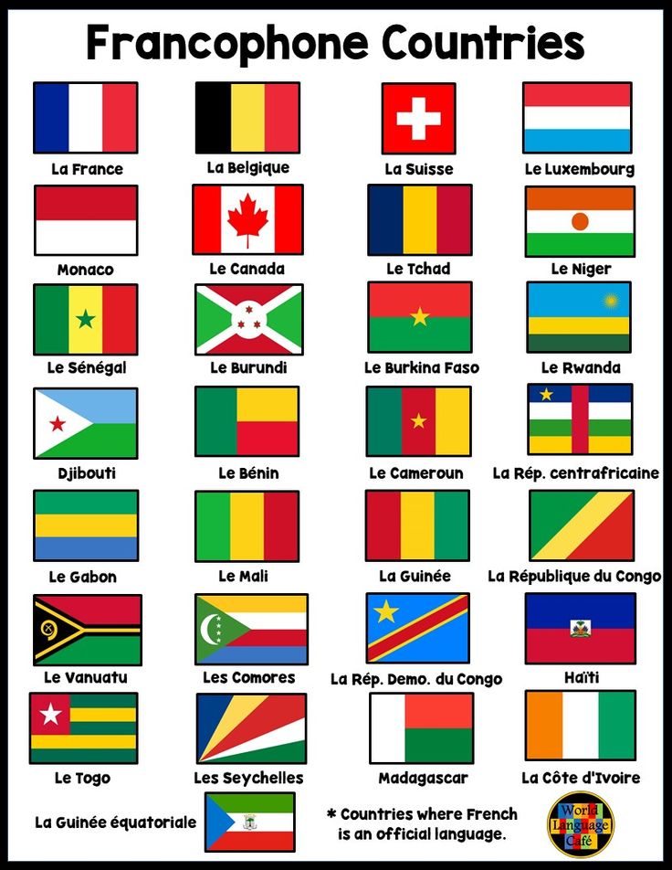 Poster showcasing Spanish-speaking countries and their capitals