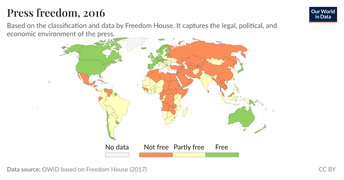 Press freedom - Our World in Data