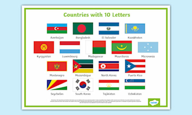 countries with eight letters