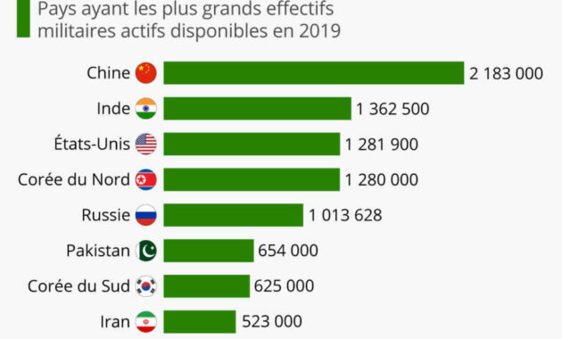plus grand pays du monde