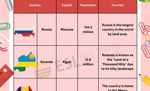 places that start with r