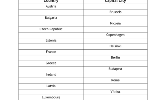 list of european countries and their capital cities
