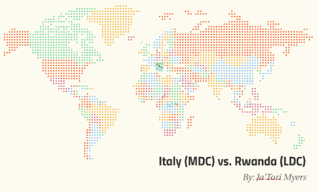 mdc vs ldc countries