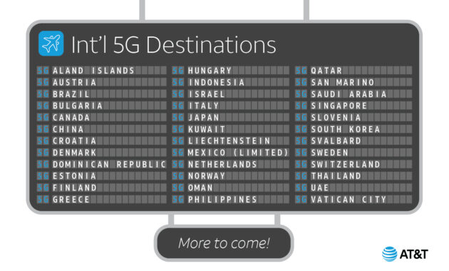 att international day pass countries list