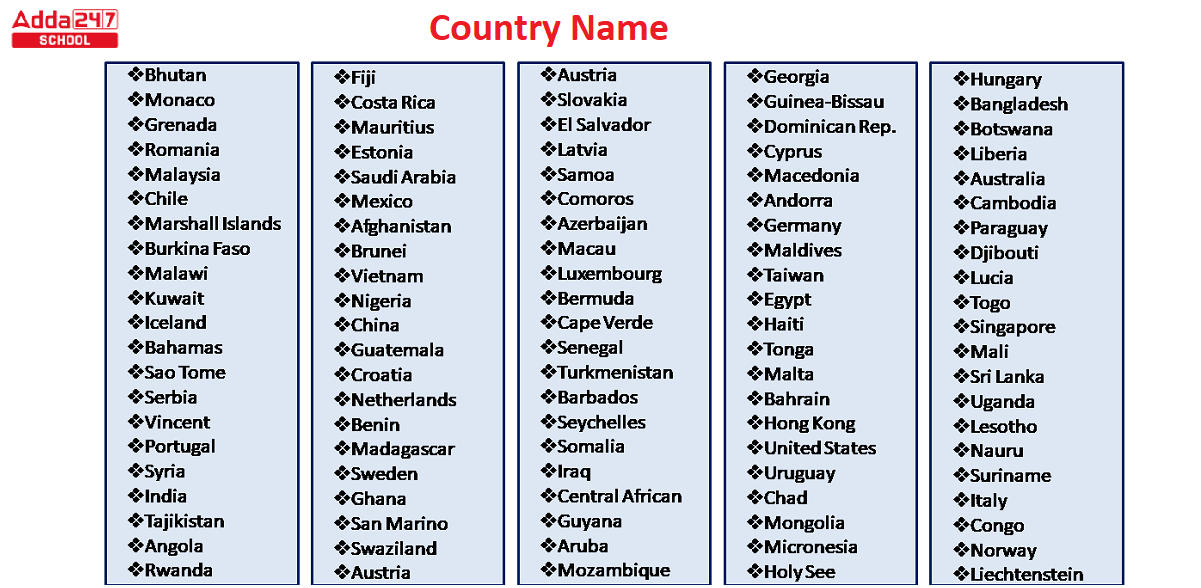 All Country Names List- How Many Countries in the World