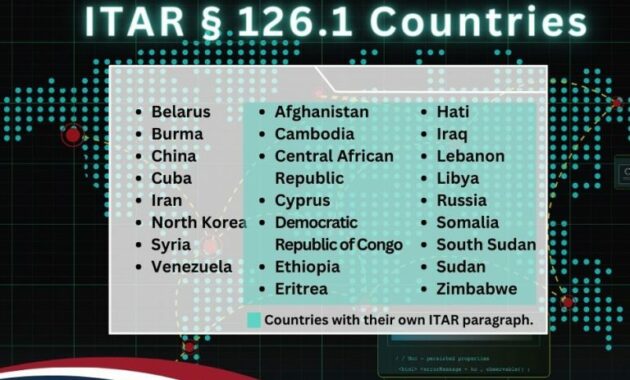 itar list countries