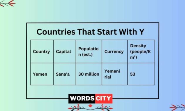 how many countries start with z