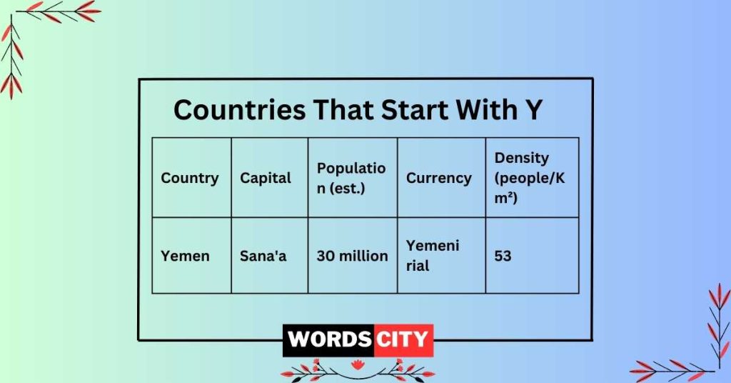 Image illustrating countries starting with Z