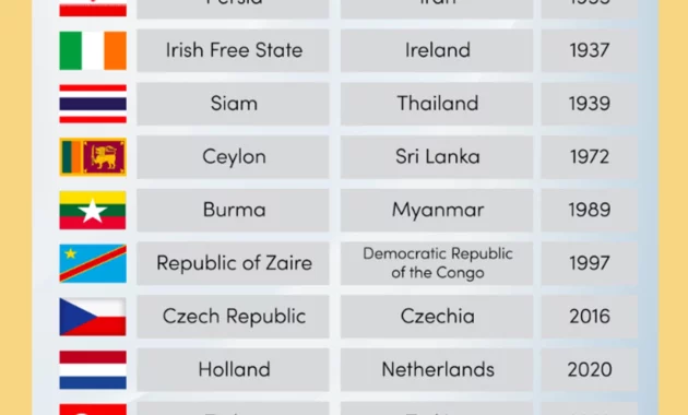 countries with an x in their name