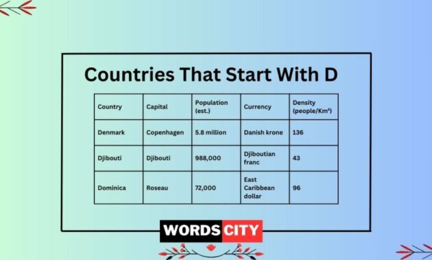 countrys that start with c