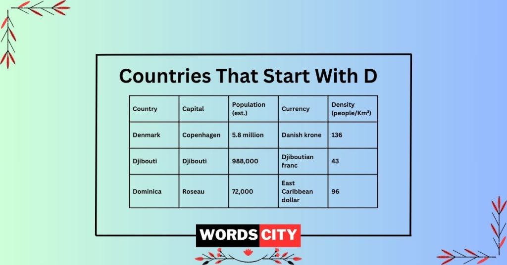 Countries That Start With C : Capitals, Currency and Population - Words