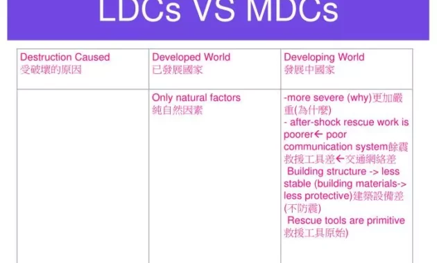 mdcs and ldcs