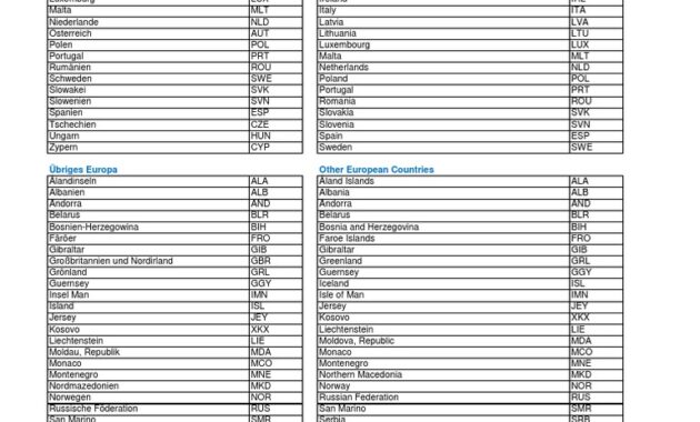excel list of countries and continents