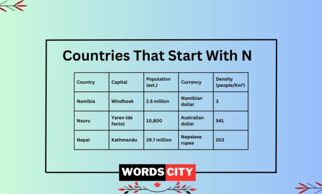 what countries start with o