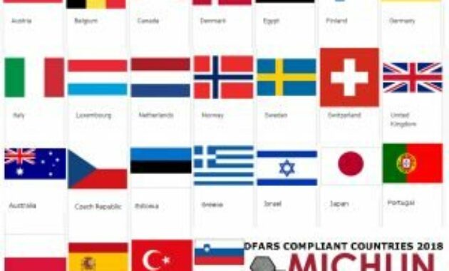 list of dfars countries